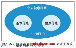基于物聯(lián)網(wǎng)技術(shù)的慢病管理系統(tǒng) 重塑個人健康檔案管理新模式