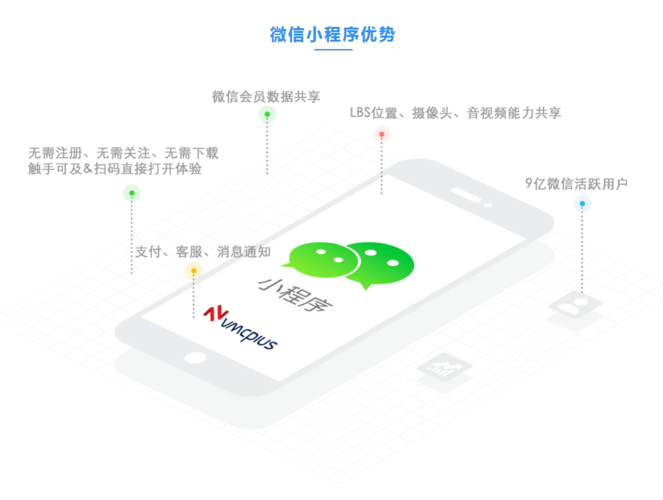  產(chǎn)品中心 微信小程序開(kāi)發(fā) 呼市專業(yè)小程序_平面廣告制作_內(nèi)蒙古