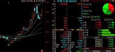 金股預(yù)測(cè)晚間版 國(guó)創(chuàng)高新等3股后市上漲概率超70