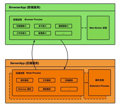 兼容 vs code 插件 阿里 螞蟻聯(lián)合開源國內(nèi)首個(gè)強(qiáng)定制 ide 研發(fā)框架 opensumi