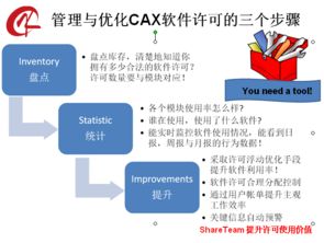 設(shè)計(jì)許可軟件定制 杭州cax軟件管理,設(shè)計(jì)許可軟件定制 杭州cax軟件管理生產(chǎn)廠家,設(shè)計(jì)許可軟件定制 杭州cax軟件管理價(jià)格