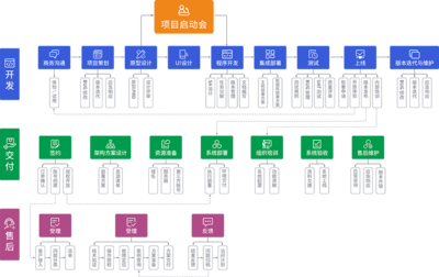 微三云高端定制服務(wù) 賦能企業(yè)數(shù)字化轉(zhuǎn)型的專業(yè)解決方案
