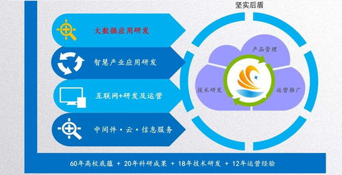 軟件開(kāi)發(fā)定制，價(jià)格低就一定差嗎？